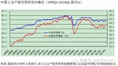 中国人口老龄化_人口过剩 影响 中国