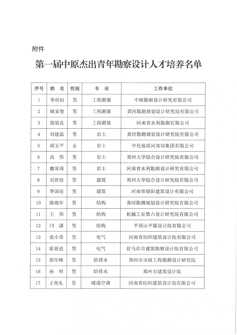 关于“第一届中原杰出青年勘察设计人才”培养名单的公示_页面_3.jpg