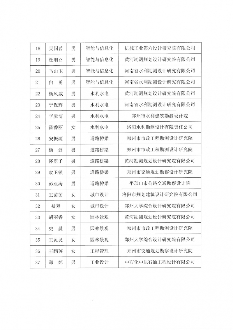 关于“第一届中原杰出青年勘察设计人才”培养名单的公示_页面_4.jpg