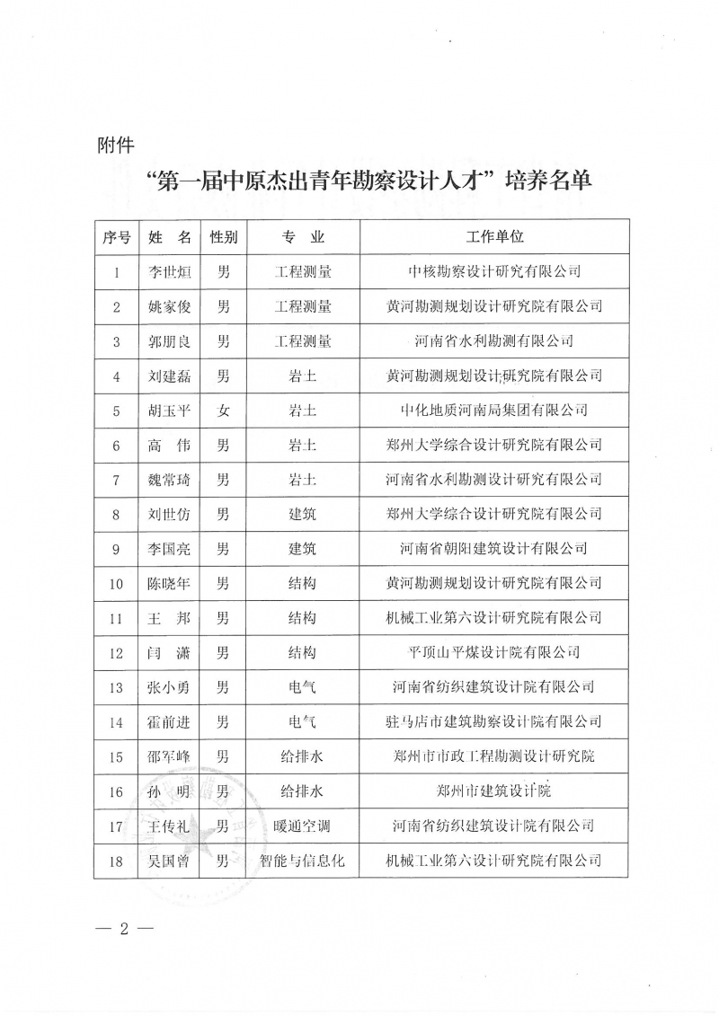 豫建设协〔2022〕28号关于第一届中原杰出青年勘察设计人才培养名单的公告_页面_2.jpg