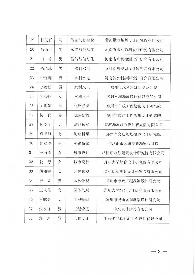 豫建设协〔2022〕28号关于第一届中原杰出青年勘察设计人才培养名单的公告_页面_3.jpg