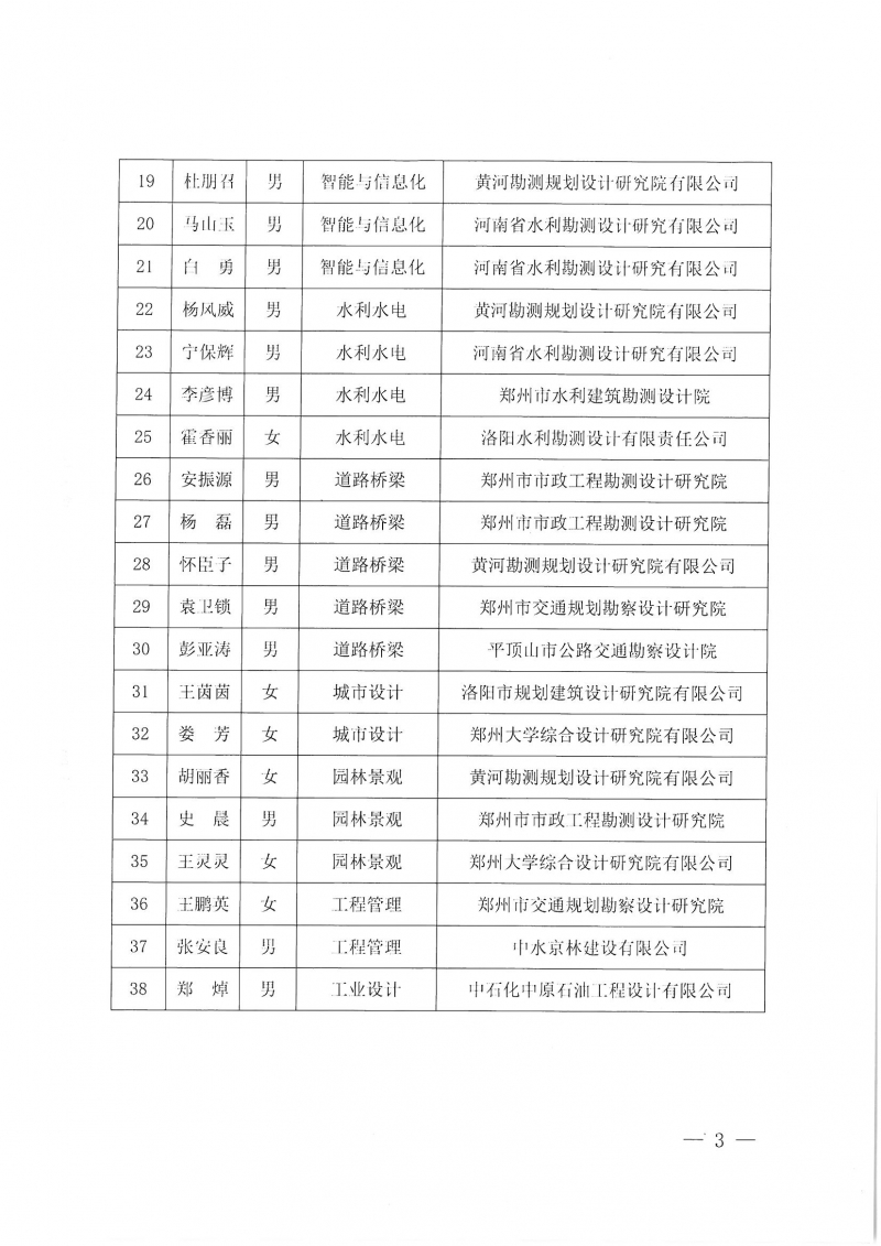 豫建设协〔2022〕28号关于第一届中原杰出青年勘察设计人才培养名单的公告_页面_3.jpg