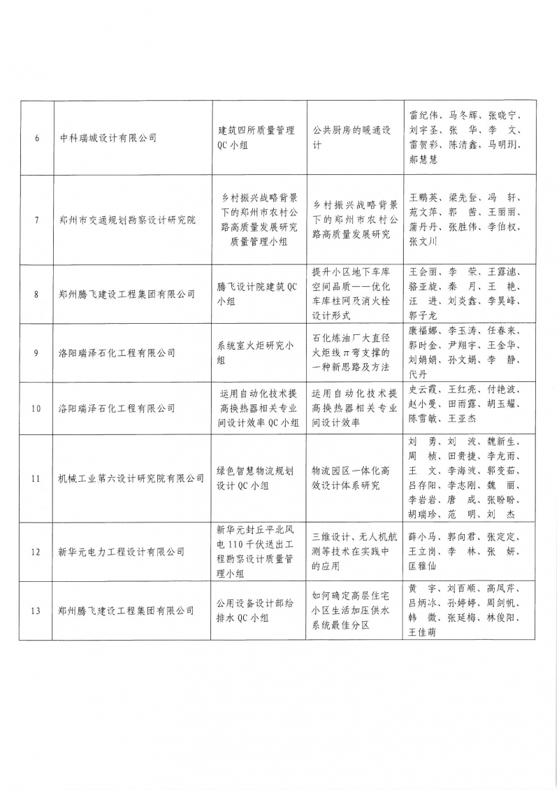 0826关于2022年工程勘察设计质量管理小组活动成果大赛结果的通知_页面_5.jpg