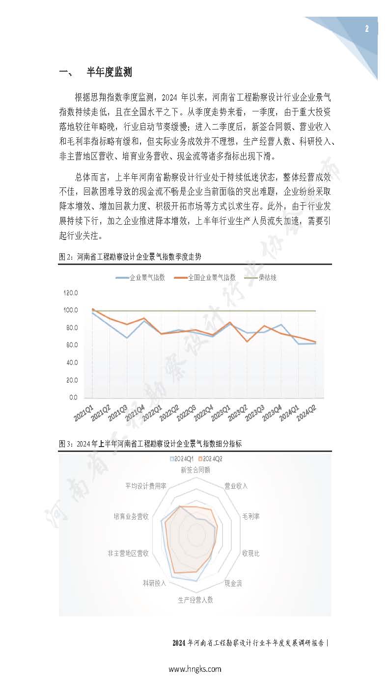 2024年河南省工程勘察设计企业半年度发展调研报告公开版_页面_04.jpg