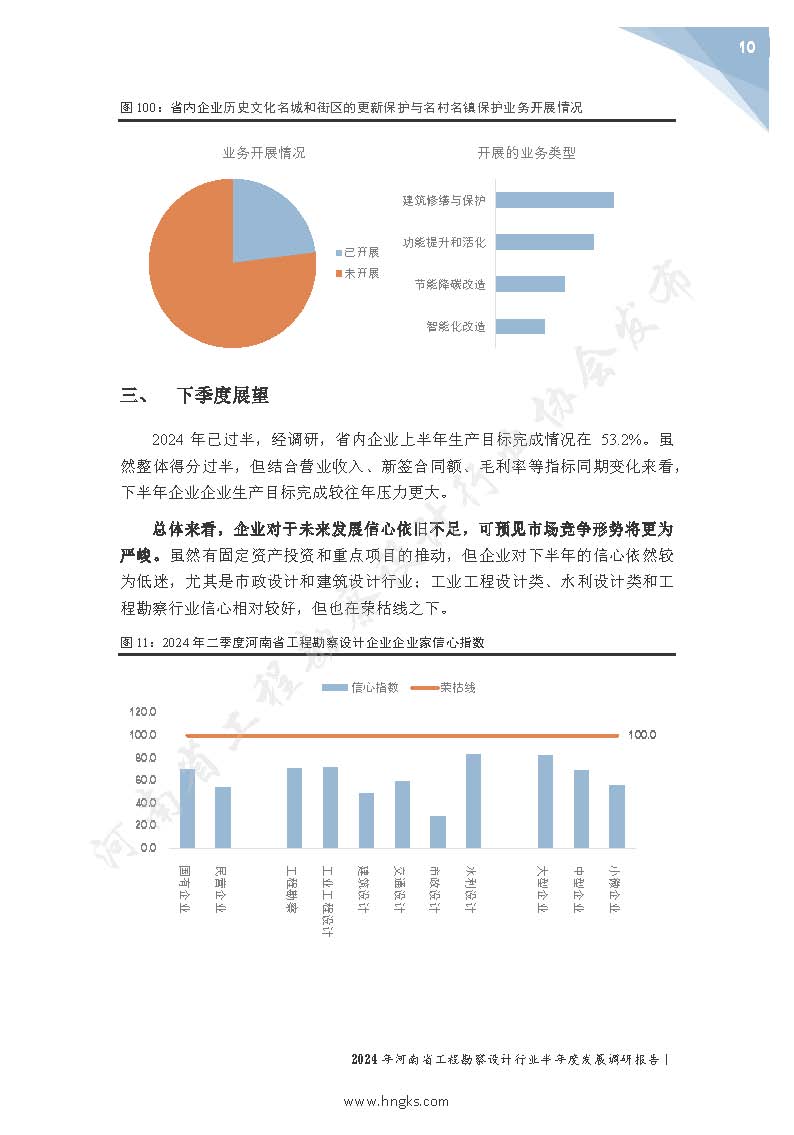 2024年河南省工程勘察设计企业半年度发展调研报告公开版_页面_12.jpg