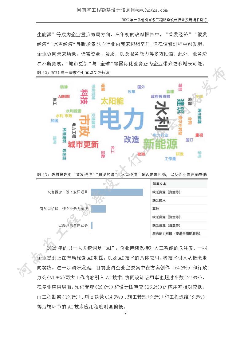 2025年一季度河南省工程勘察设计行业发展调研简报-公开版_页面_09.jpg