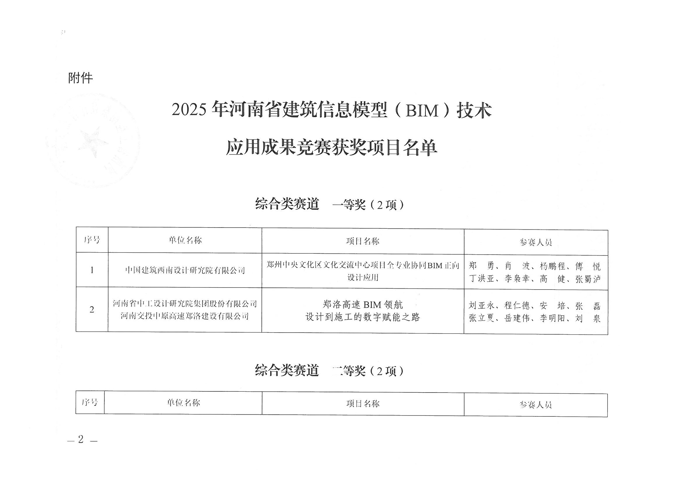 关于2025年河南省建筑信息模型（BIM）技术应用成果竞赛获奖项目名单的公示_页面_2.jpg