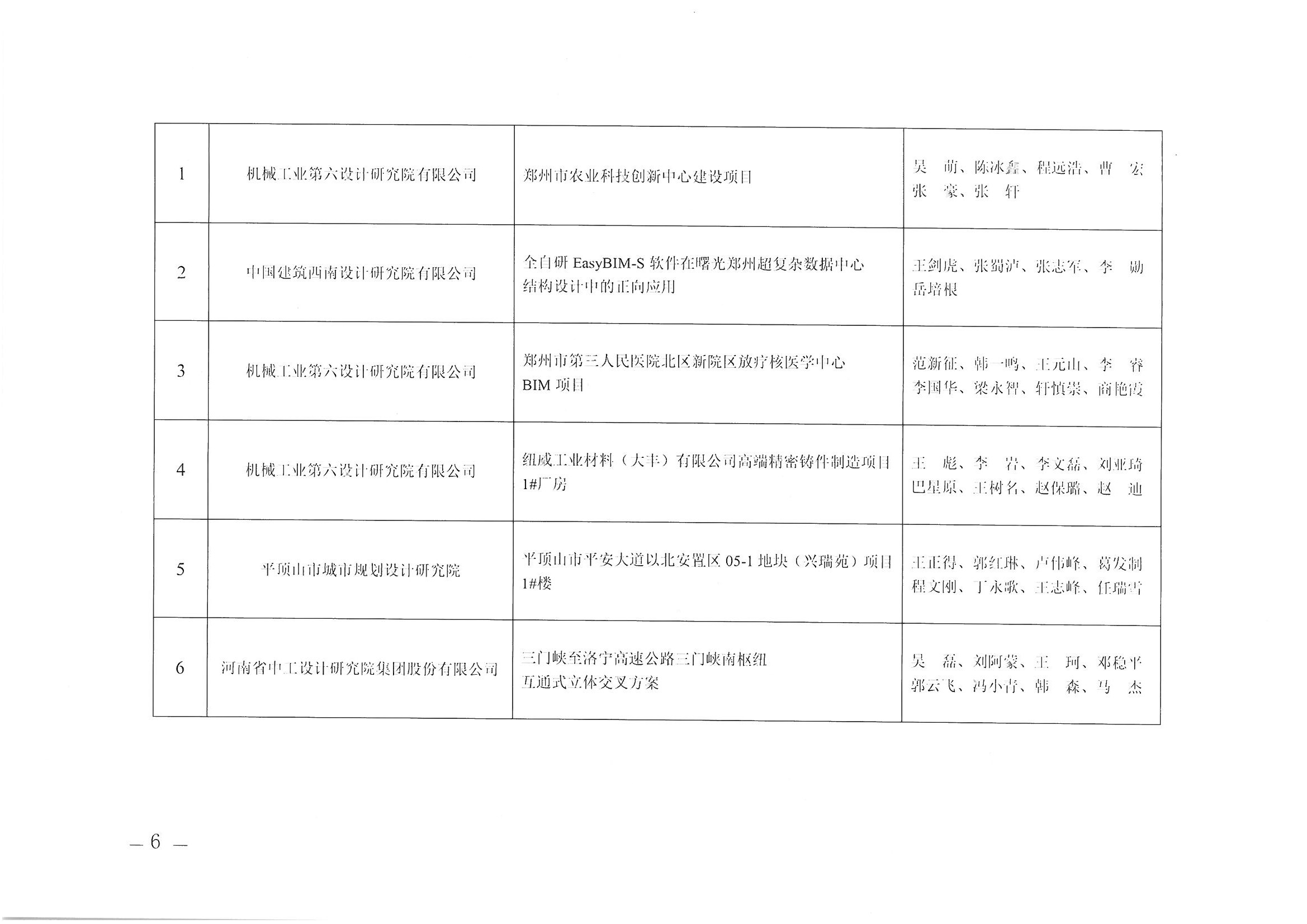 关于2025年河南省建筑信息模型（BIM）技术应用成果竞赛获奖项目名单的公示_页面_6.jpg
