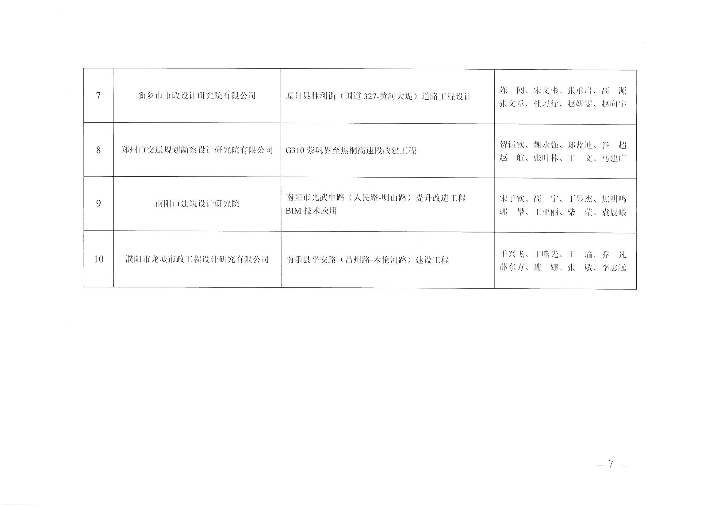 关于2025年河南省建筑信息模型（BIM）技术应用成果竞赛获奖项目名单的公示_页面_7.jpg