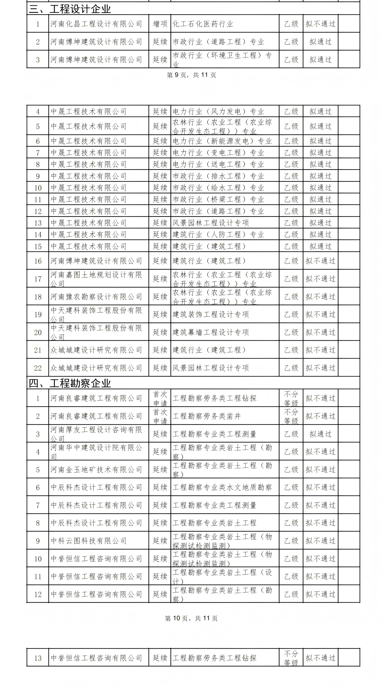 2026年第四批建设工程企业资质审查意见_00.png