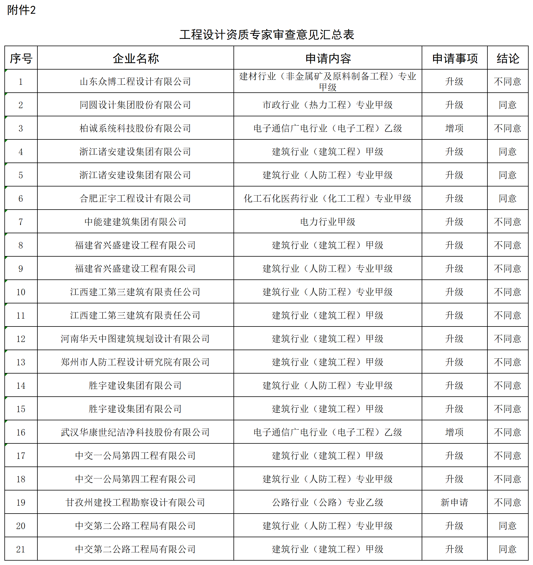 工程设计资质专家审查意见汇总表_全部.png