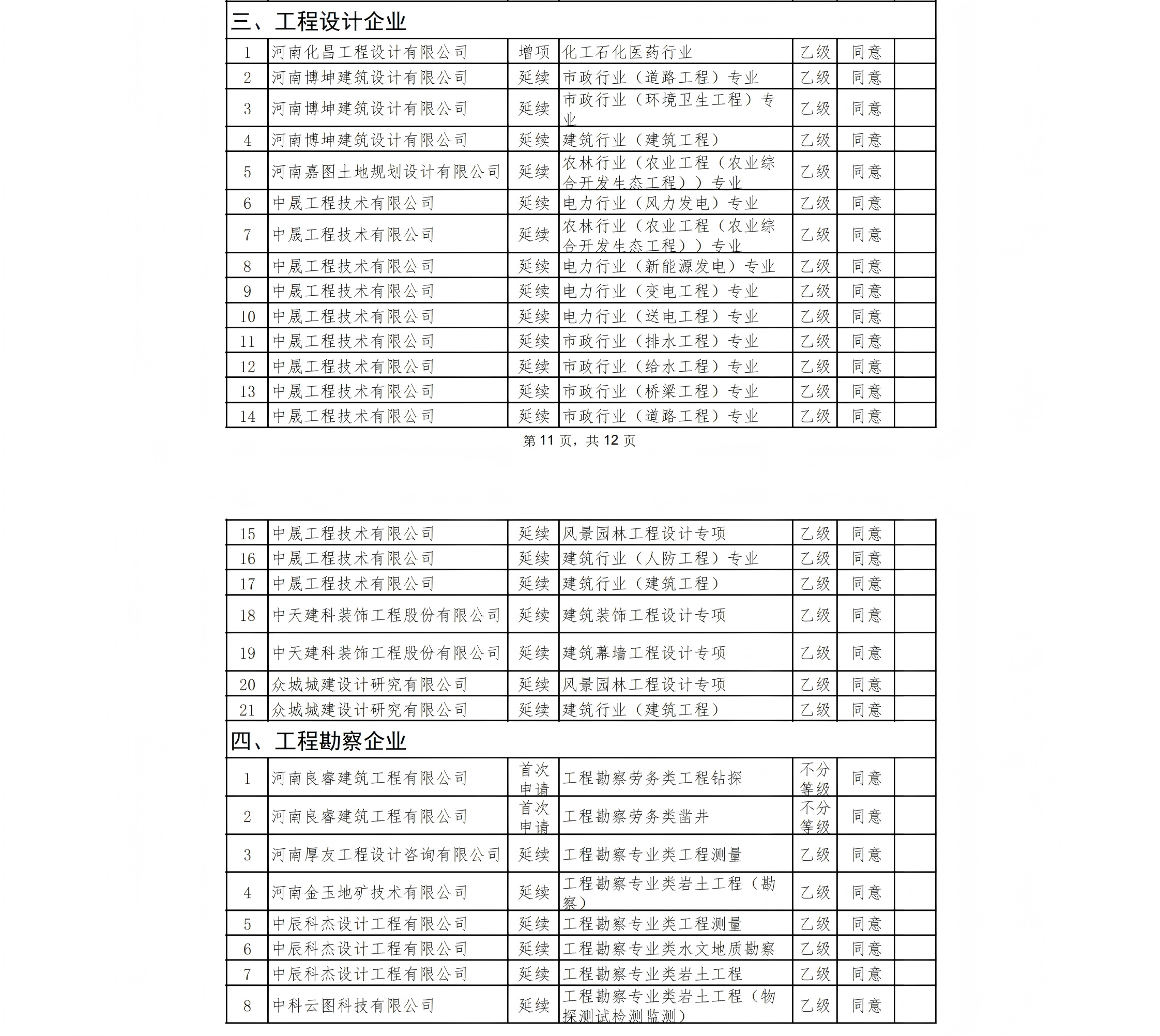 核准2026年第四批建设工程企业资质的单位名单_00.png