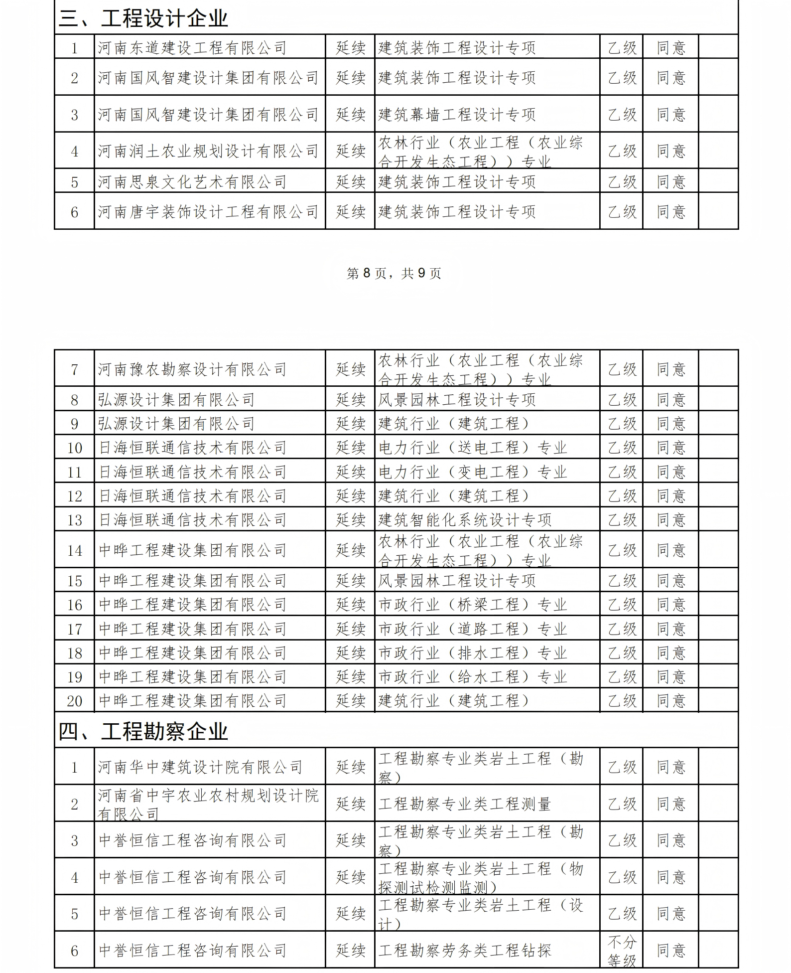 核准2026年第五批建设工程企业资质的单位名单_00.png
