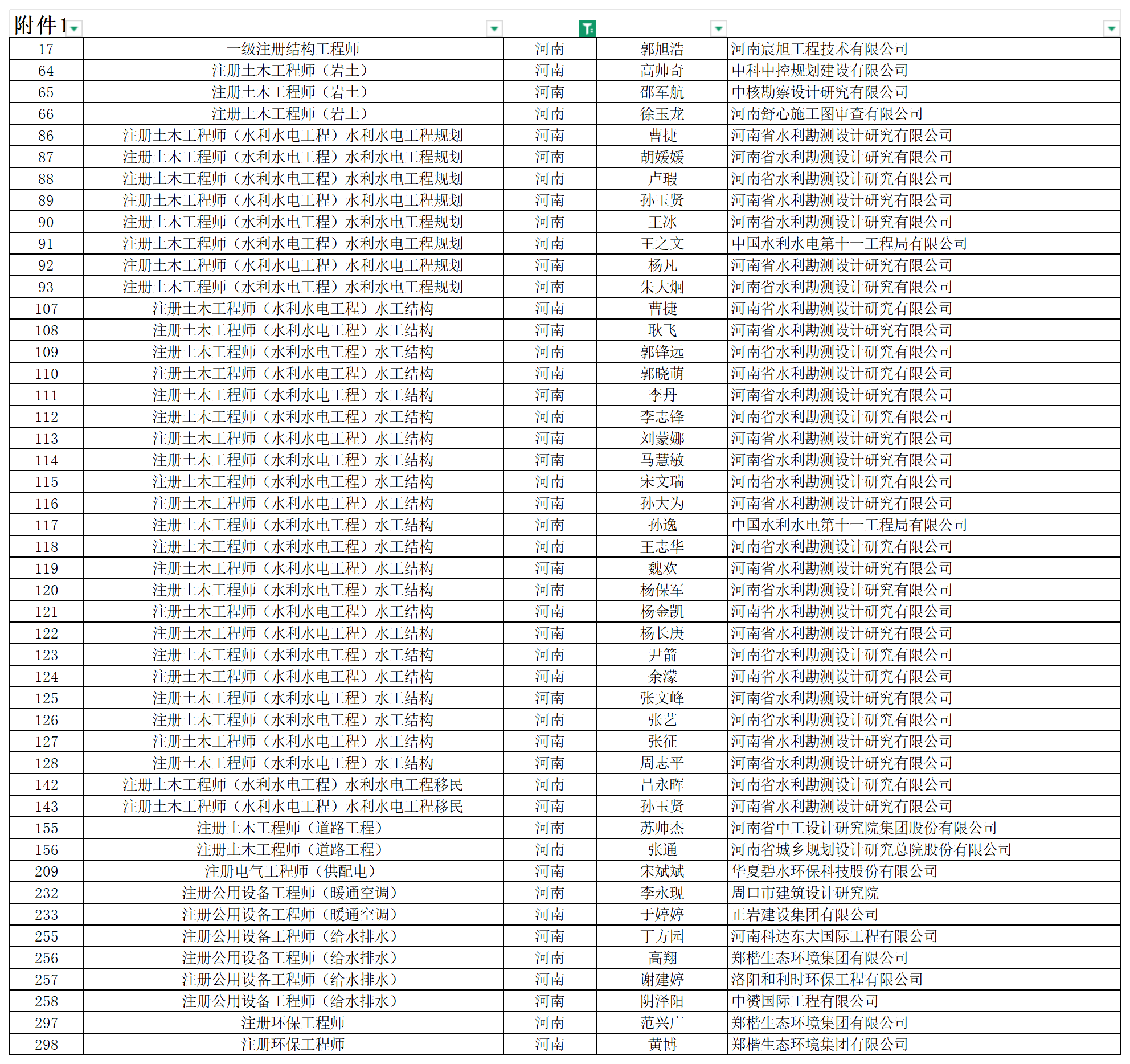 刘杰等307名符合勘察设计注册工程师初始注册条件人员名单_Sheet1.png