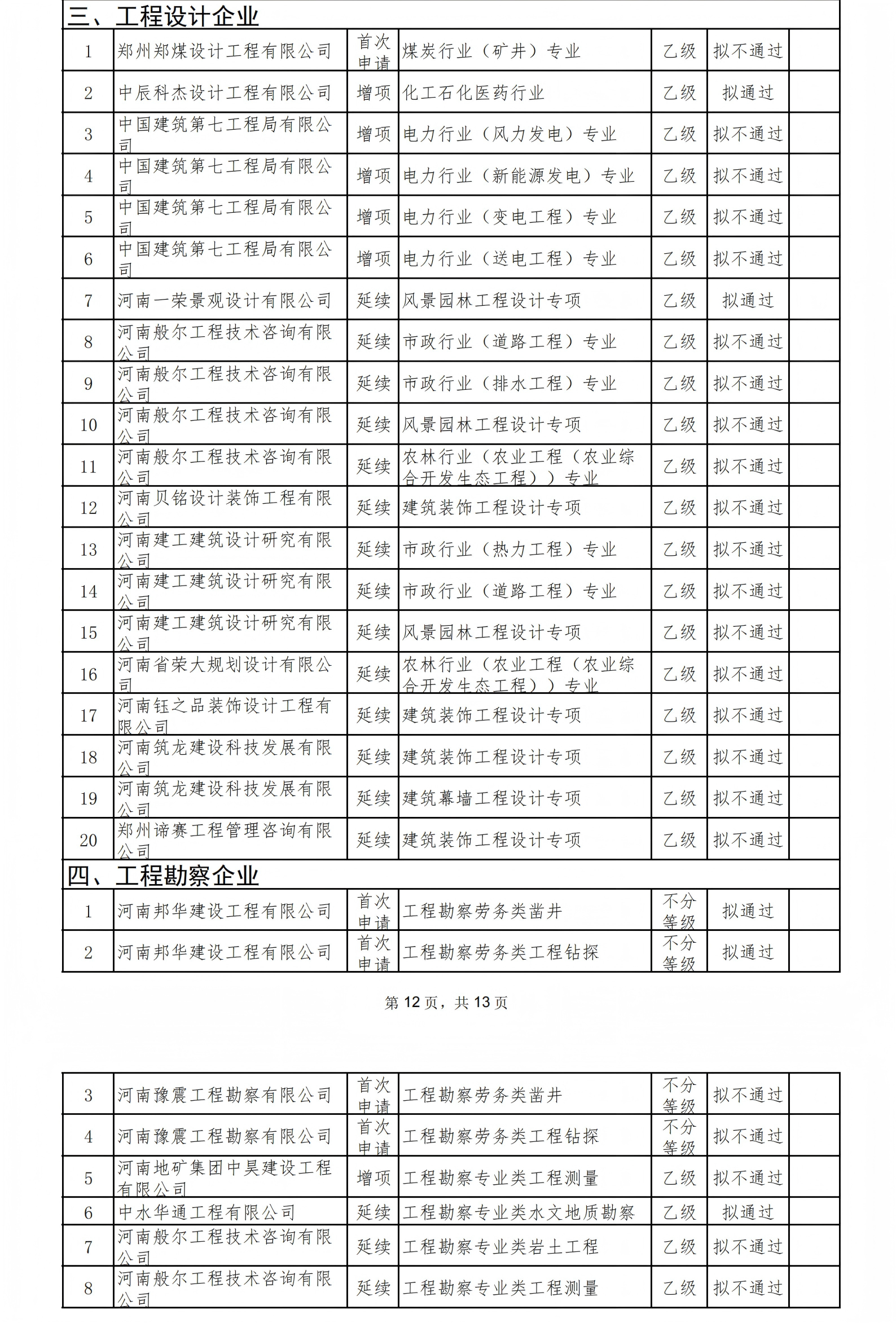 2026年第六批建设工程企业资质审查意见_00.png 2026年第六批建设工程企业资质审查意见_00.png