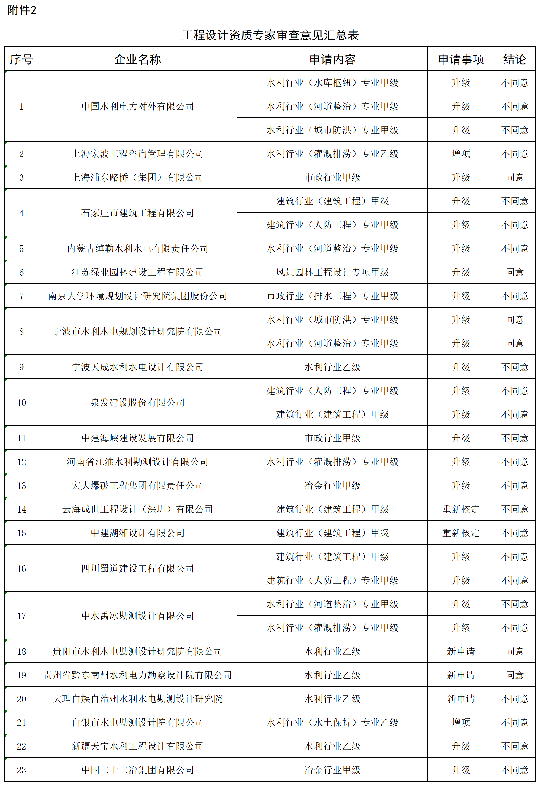 工程设计资质专家审查意见汇总表_全部.png