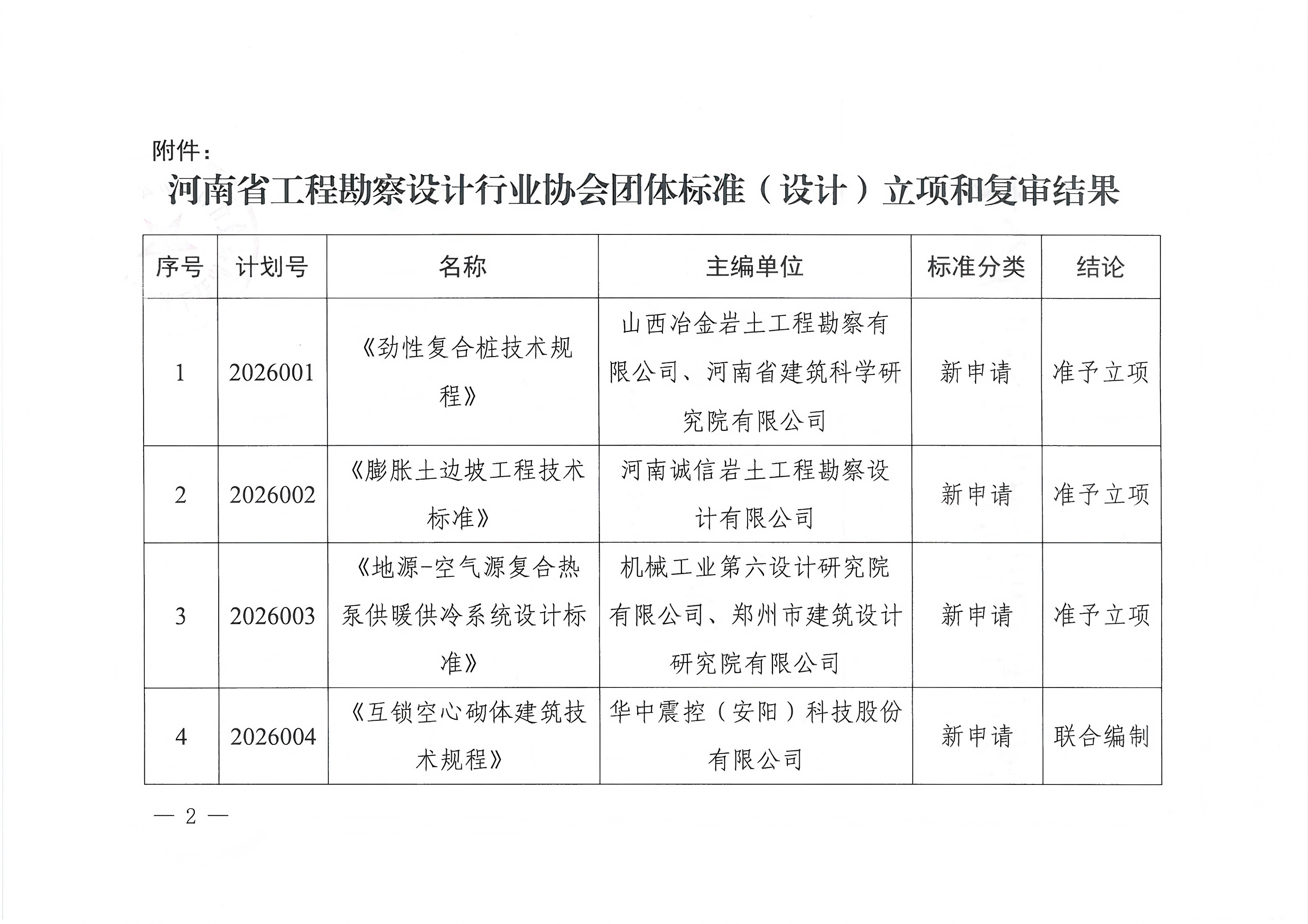 豫建设协〔2026〕31号+关于公布2026年团体标准（设计）立项和复审结果的通知_02.png