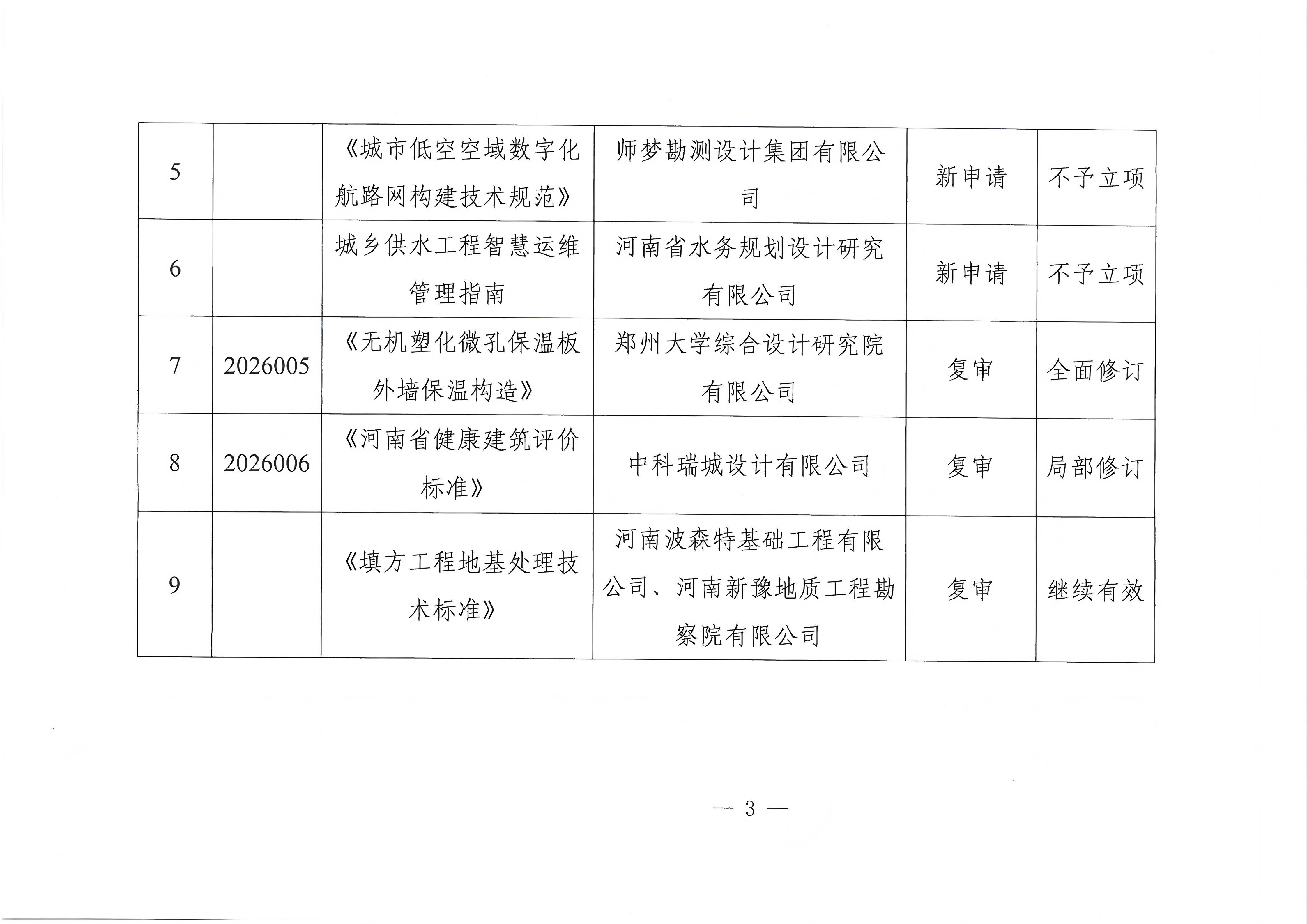 豫建设协〔2026〕31号+关于公布2026年团体标准（设计）立项和复审结果的通知_03.png