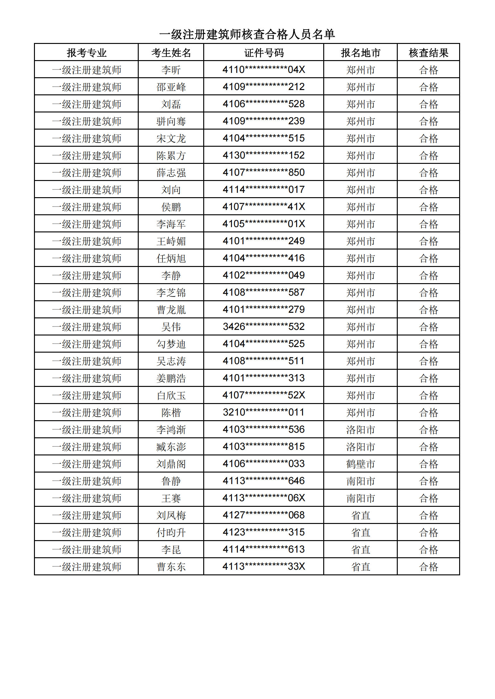 一级注册建筑师核查合格人员名单_00.png