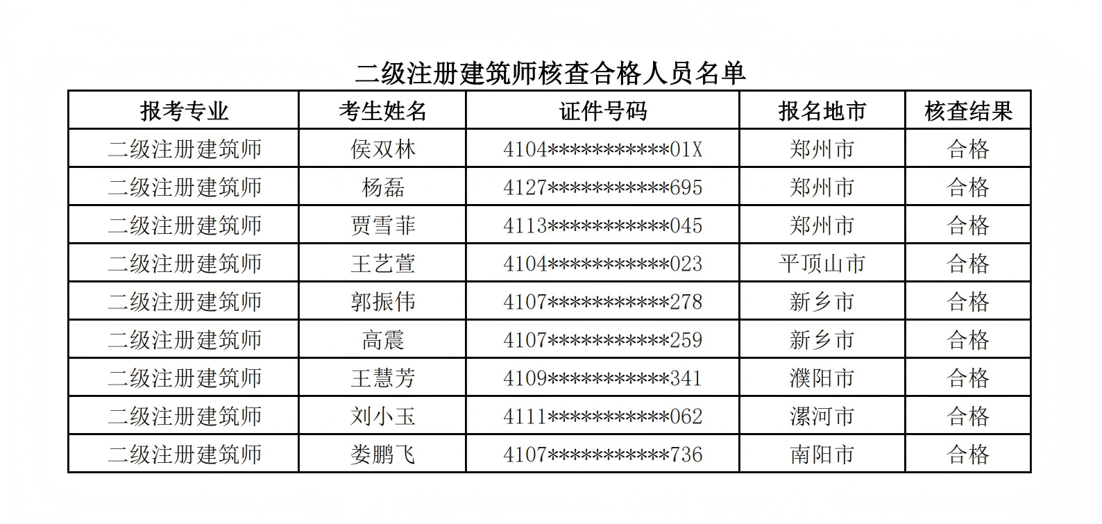 二级注册建筑师核查合格人员名单_00.png