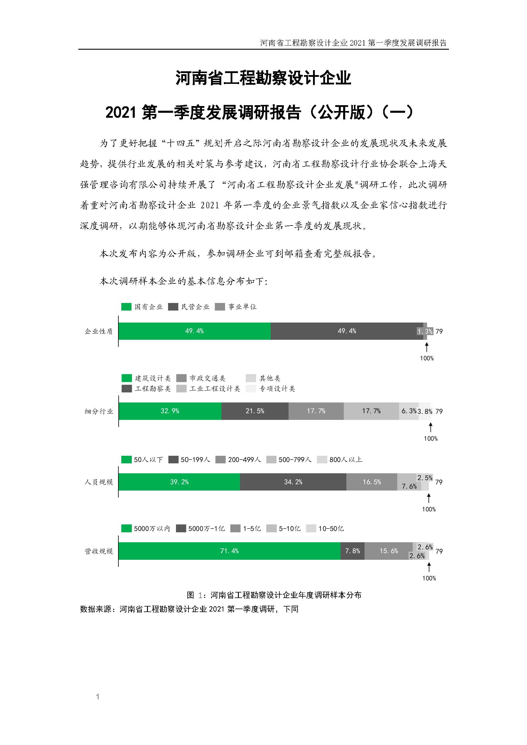 河南省工程勘察设计企业2021第一季度发展调研报告（一）_页面_2.jpg
