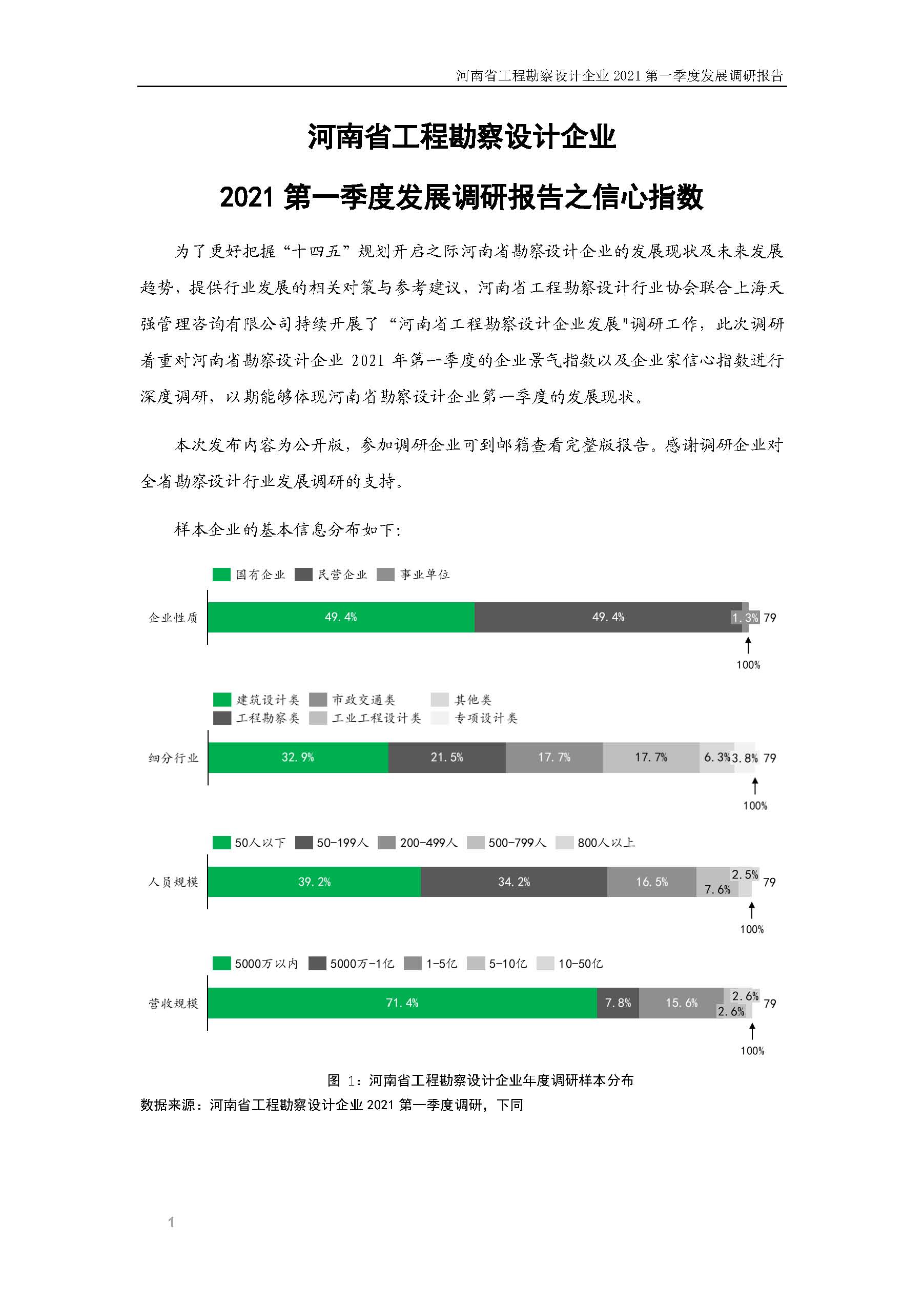 河南省工程勘察设计企业2021第一季度发展调研报告二_页面_2.jpg