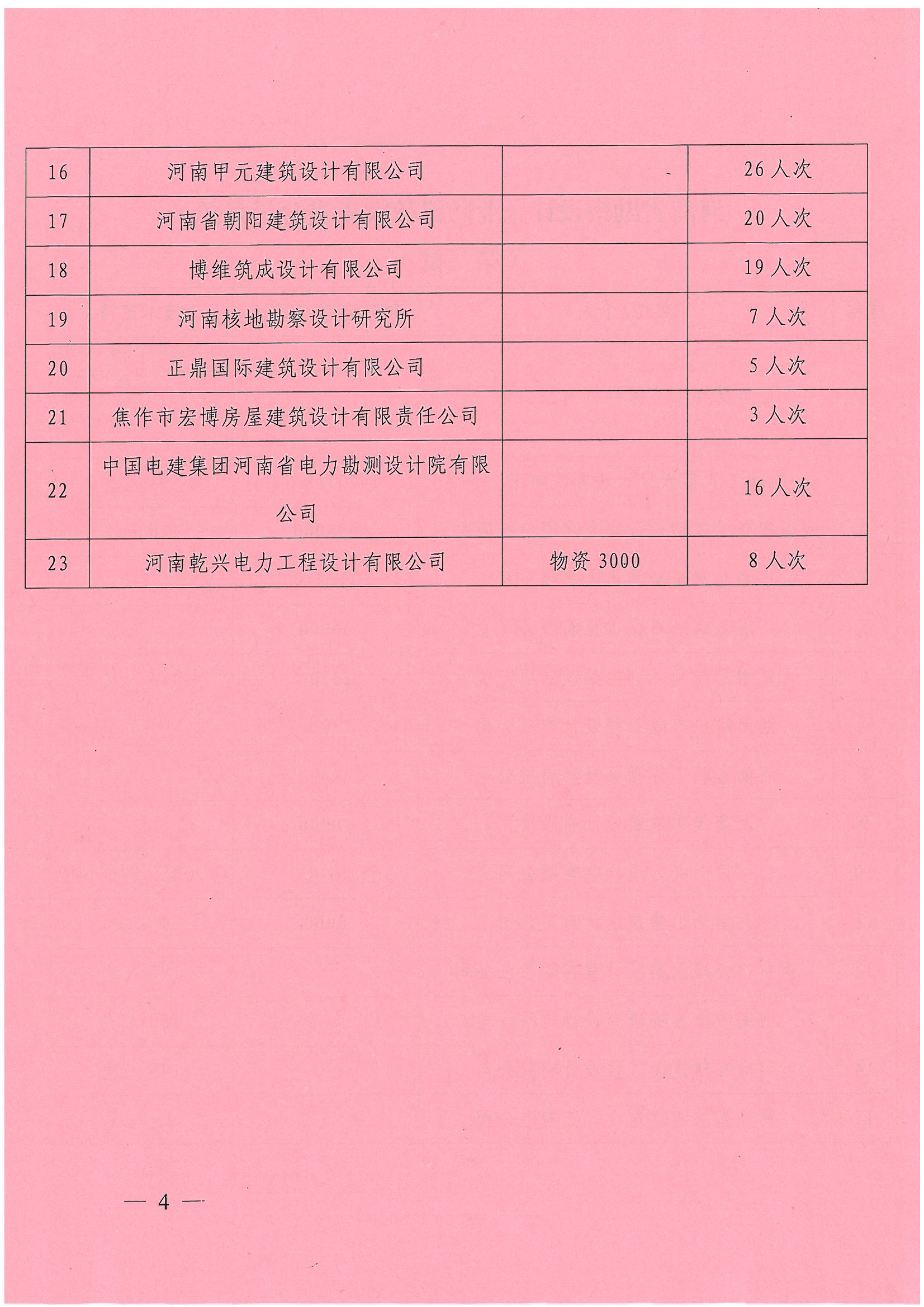 豫建设协[2021]34号关于表扬防汛救灾先进会员（第二批）的通知_页面_4.jpg