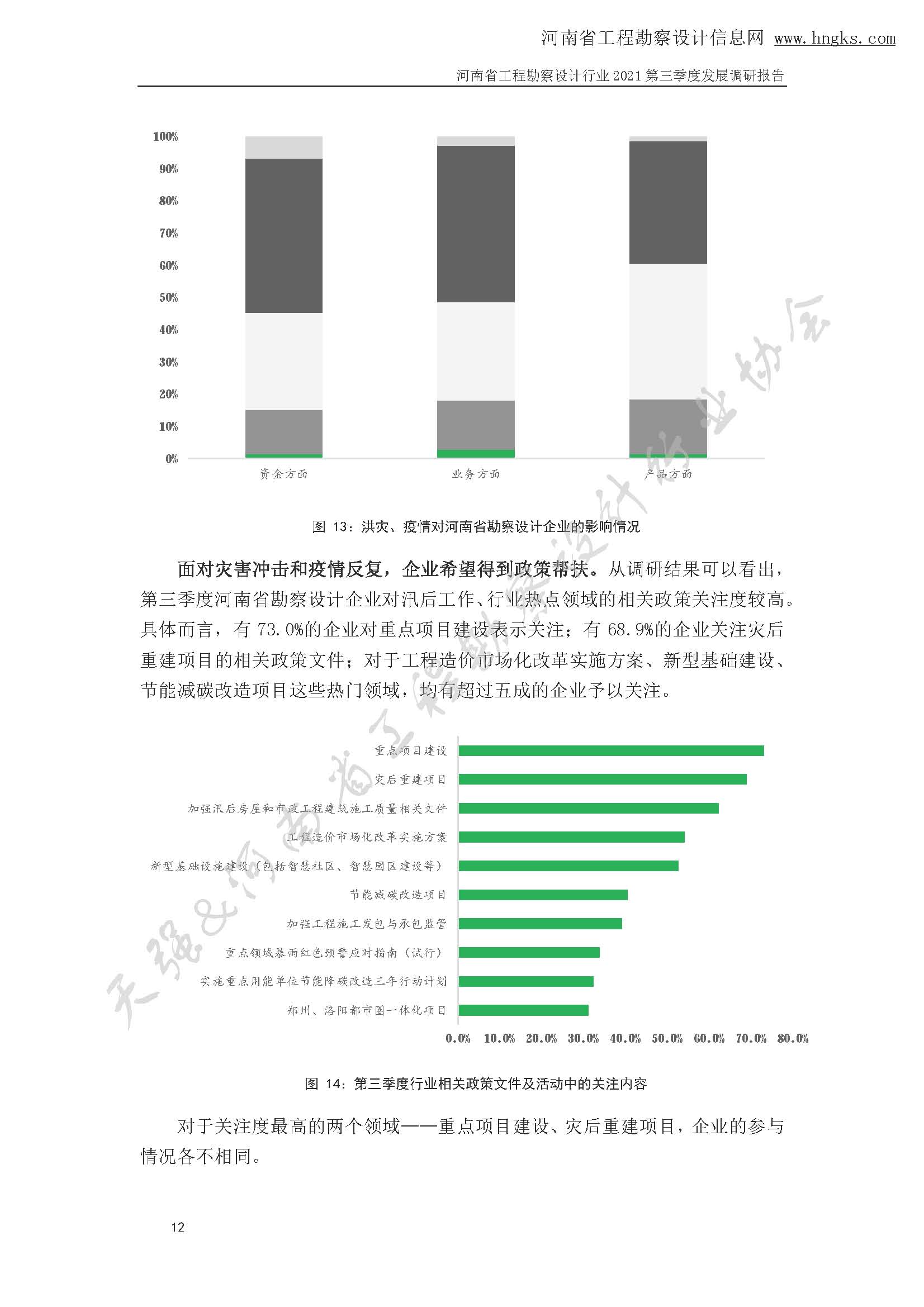 河南省工程勘察设计企业2021年第三季度发展调研报告-公开版_页面_15.jpg
