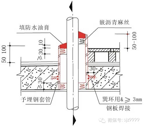 消防给水管穿过墙体或楼板时要加设套管,套管